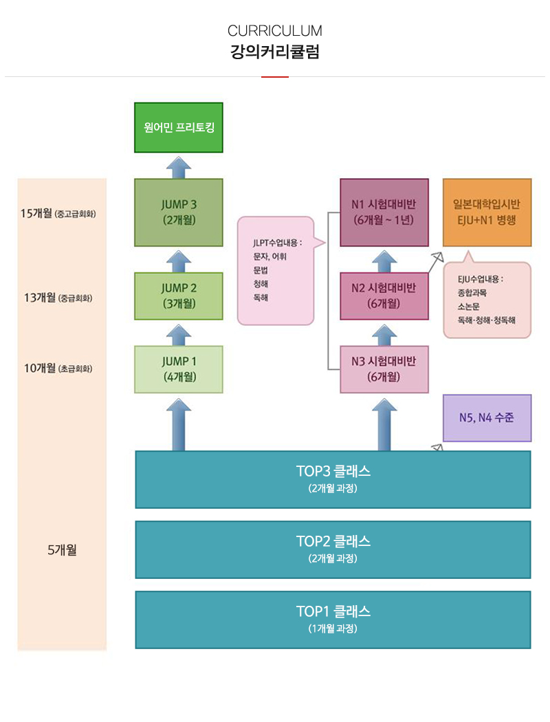 아사히일본어전문학원_내용